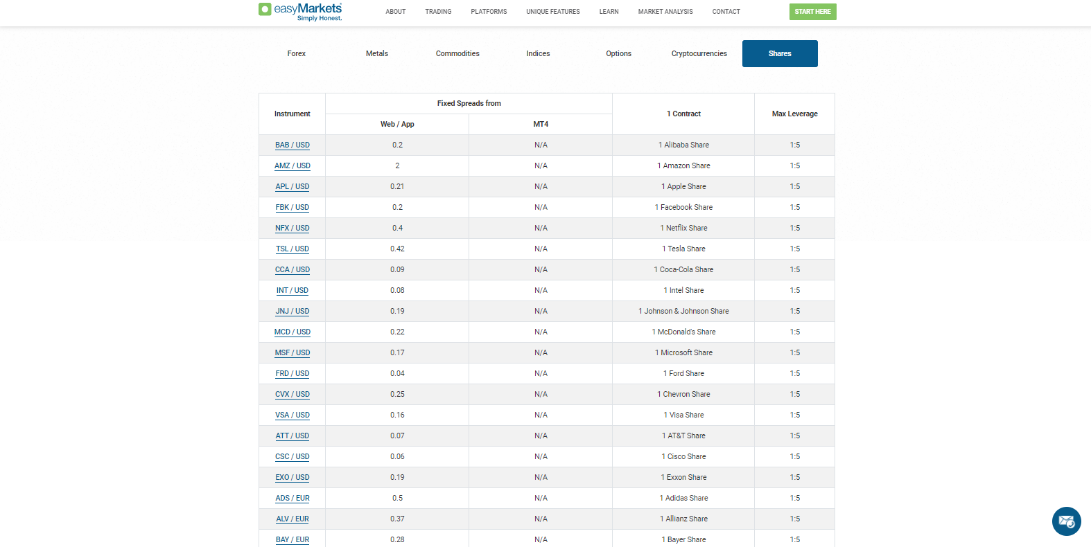 easyMarkets shares asset selection easyMarkets shares asset selection